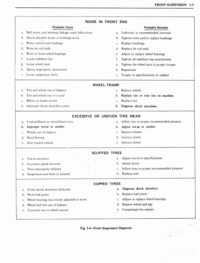 n_1976 Oldsmobile Shop Manual 0177.jpg